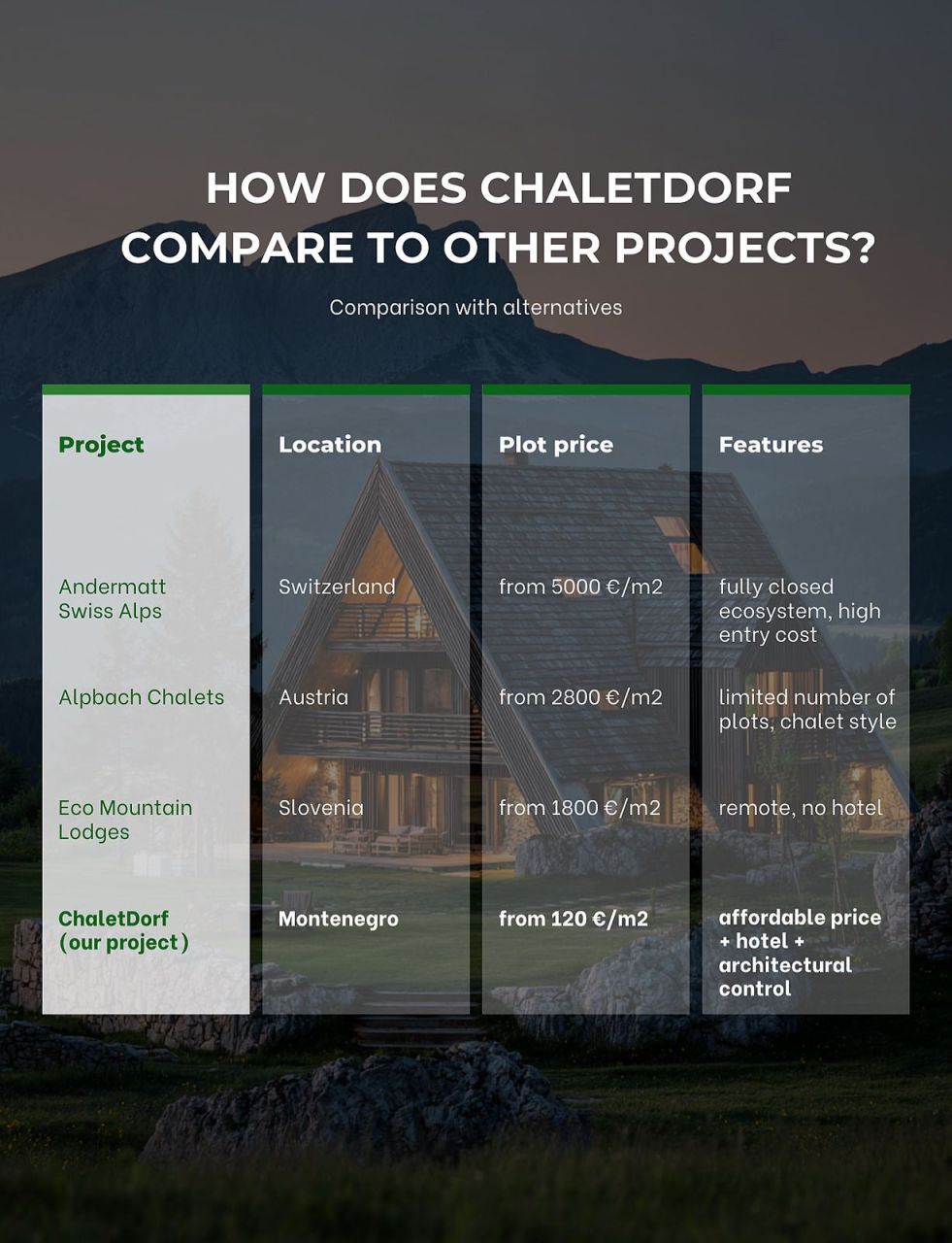 Земля в Жабляке, Черногория, 583 м² - фото 9