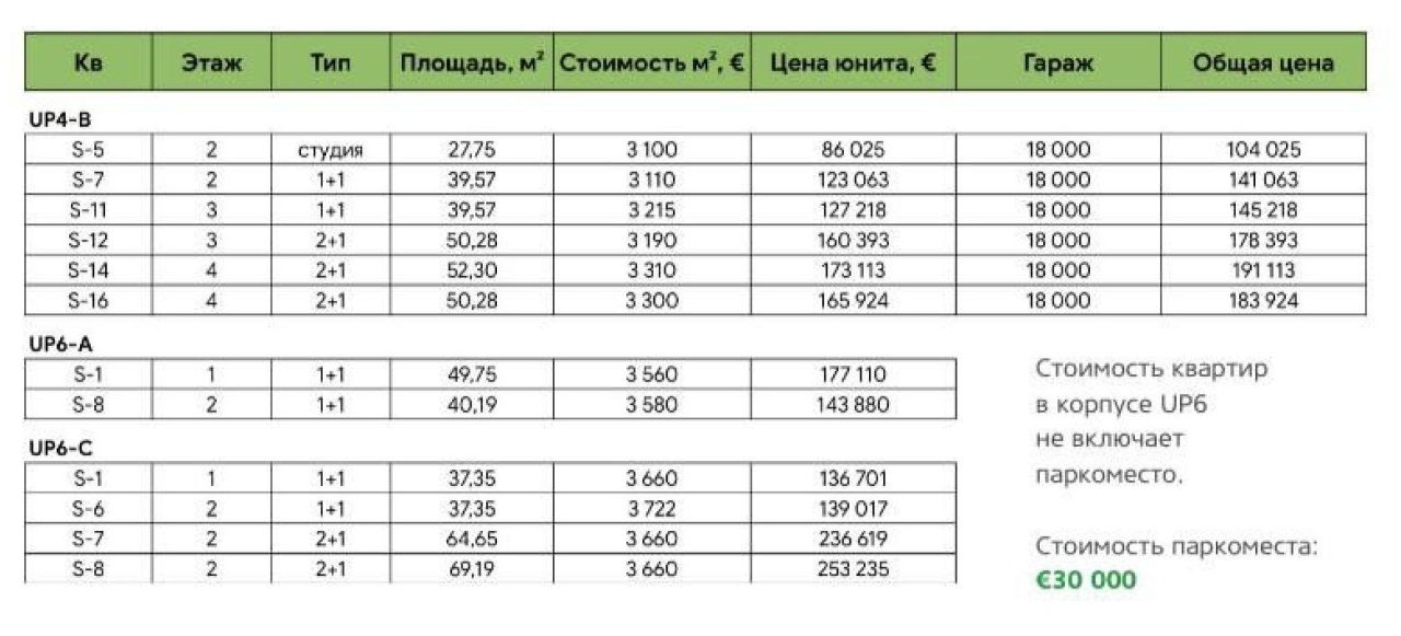 Квартира в Тивате, Черногория, 69 м² - фото 17