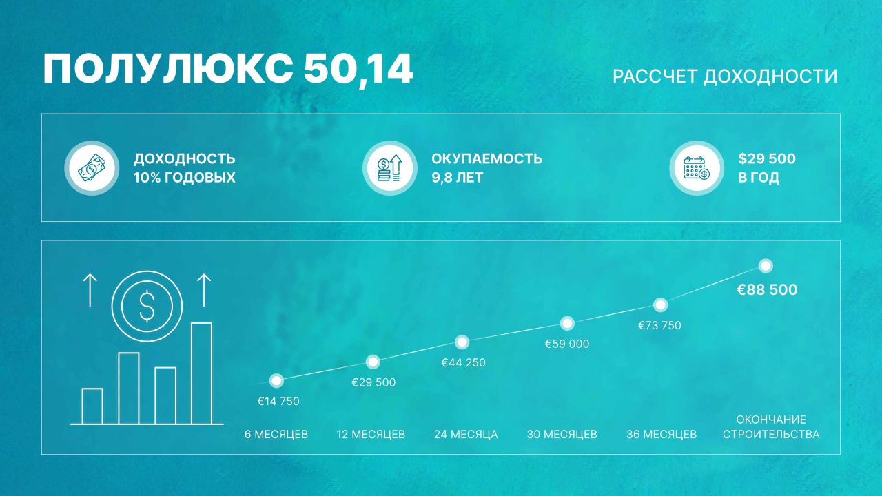 Апартаменты Мале, Мальдивы, 35 м² - фото 12