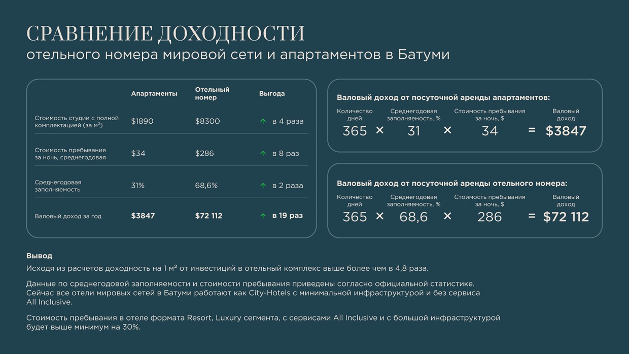 Апартаменты в Батуми, Грузия, 32 м² - фото 8