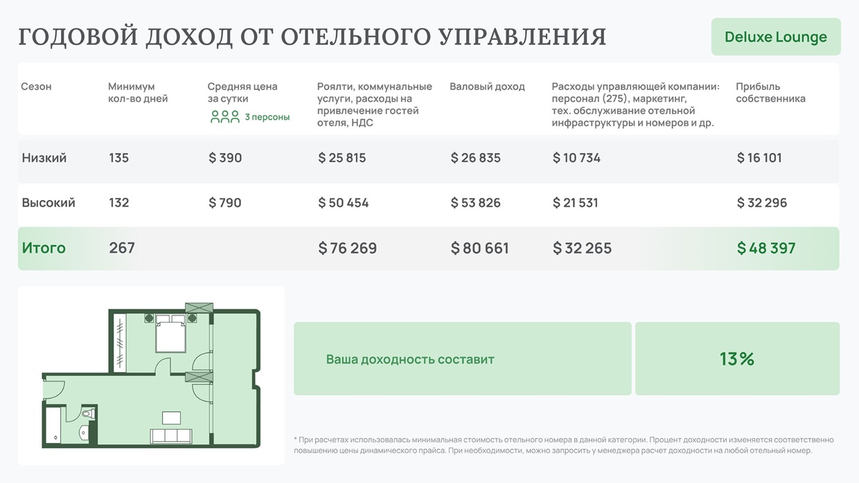 Апартаменты в Батуми, Грузия, 32 м² - фото 12