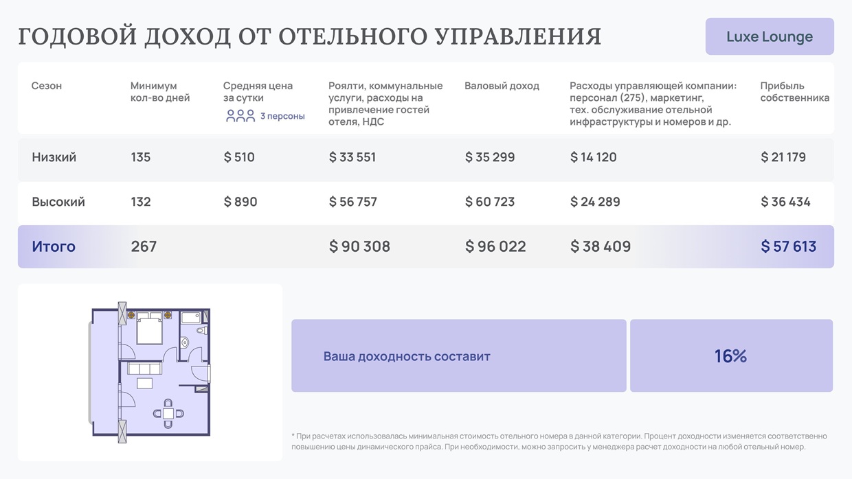 Апартаменты в Батуми, Грузия, 32 м² - фото 14