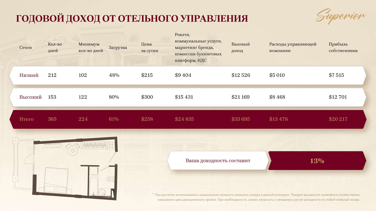 Апартаменты в Батуми, Грузия, 32 м² - фото 5