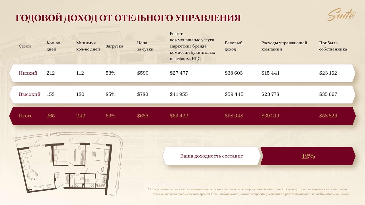 Апартаменты в Батуми, Грузия, 32 м² - фото 9