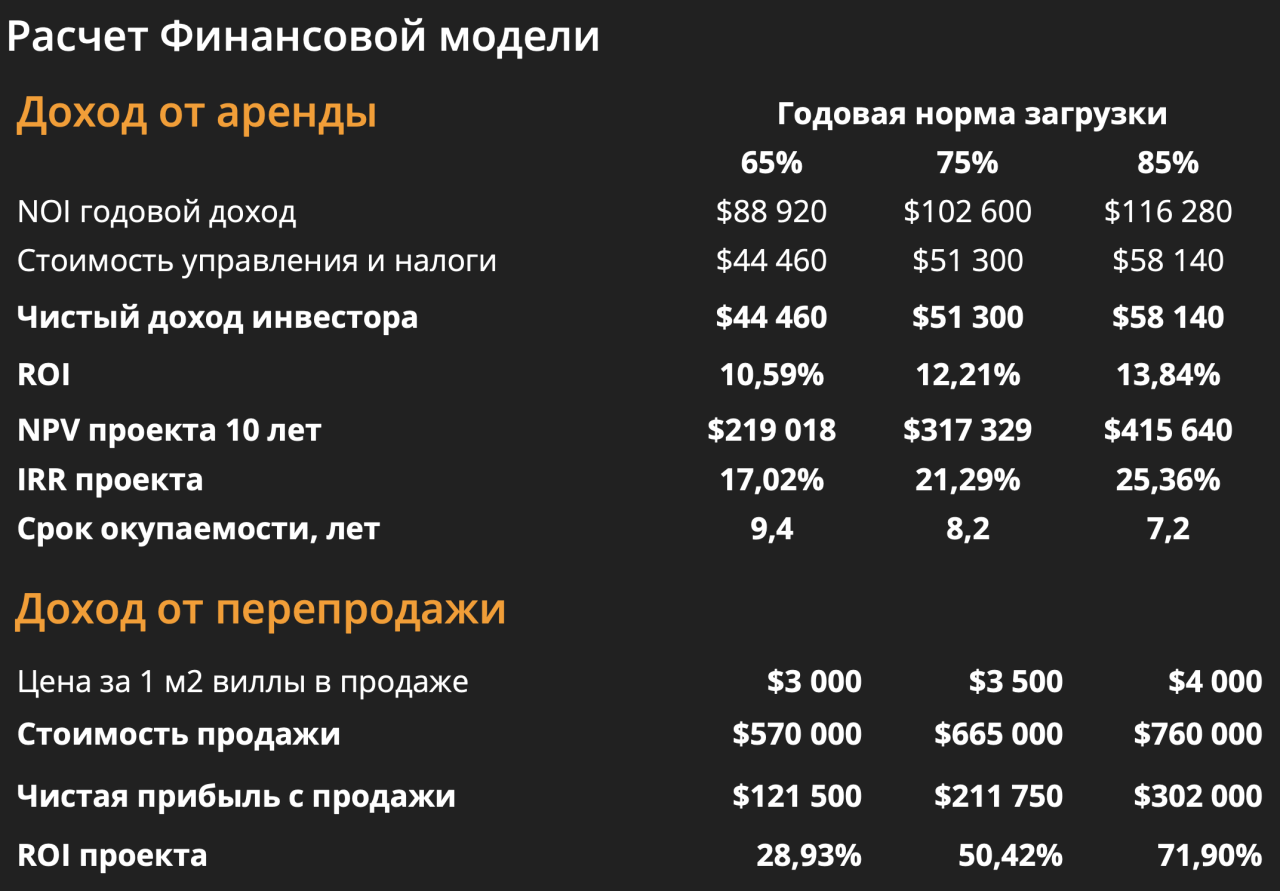 Вилла в Буките, Индонезия, 190 м² - фото 15