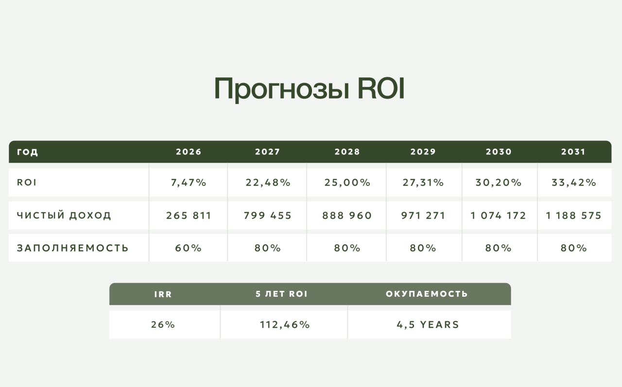 Коммерческая недвижимость в Убуде, Индонезия, 45 м² - фото 8