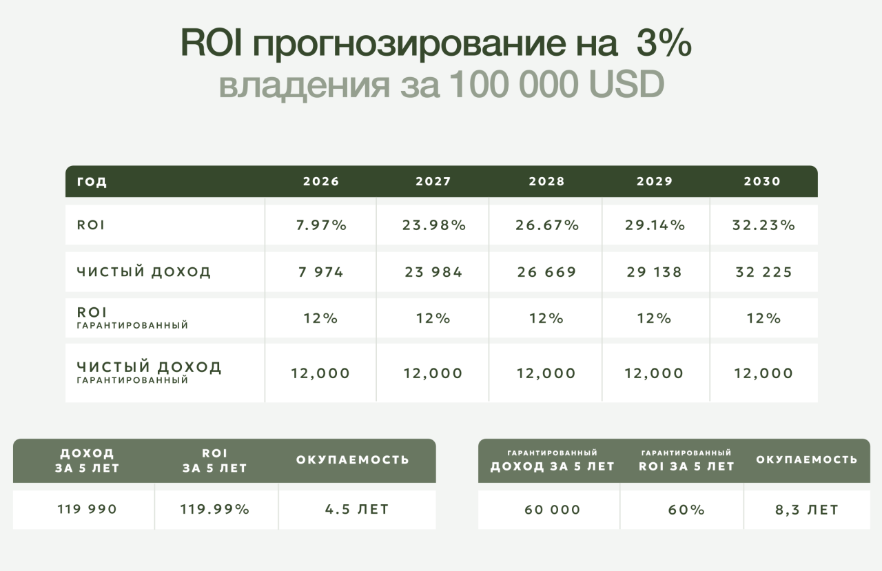 Коммерческая недвижимость в Убуде, Индонезия, 45 м² - фото 13