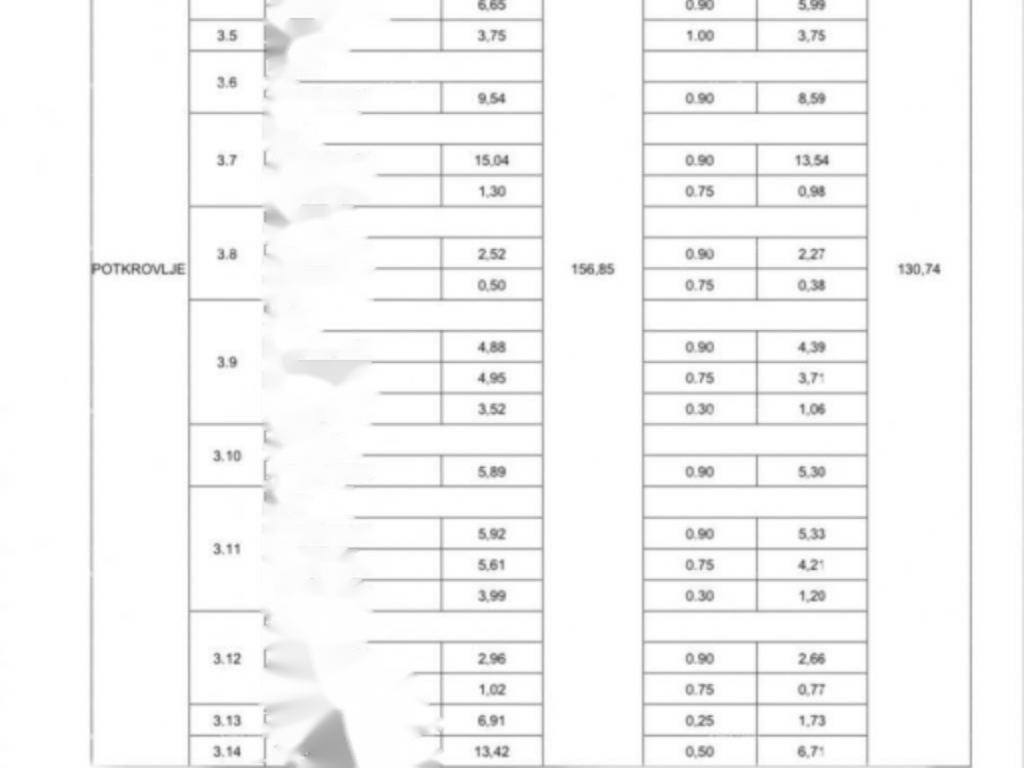 Квартира в Опатии, Хорватия, 156 м² - фото 6