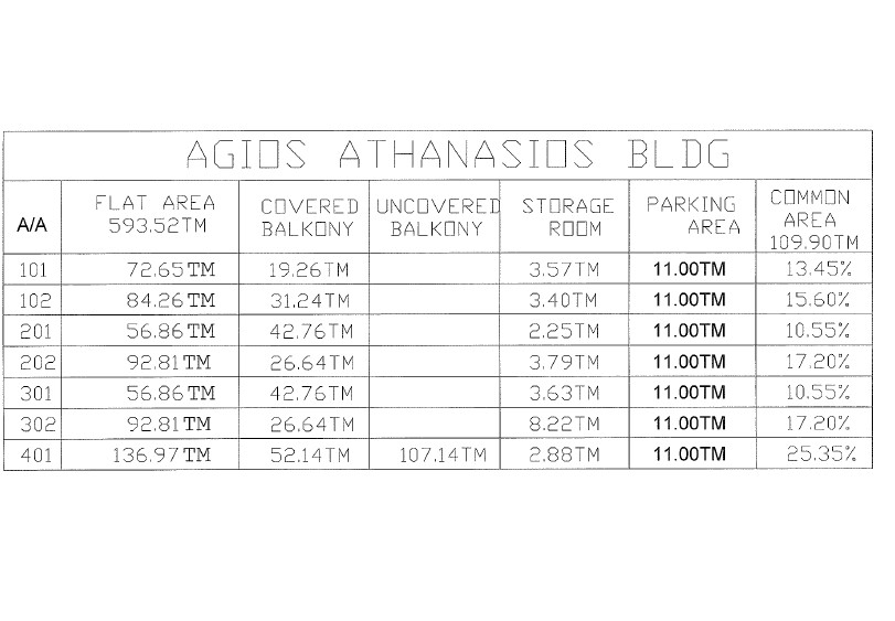Земля в Лимасоле, Кипр - фото 2