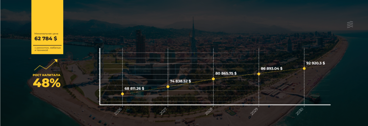 Квартира в Батуми, Грузия, 42 м² - фото 11