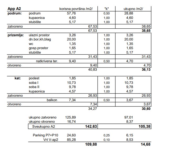 Дом на острове Паг, Хорватия, 117 м² - фото 14