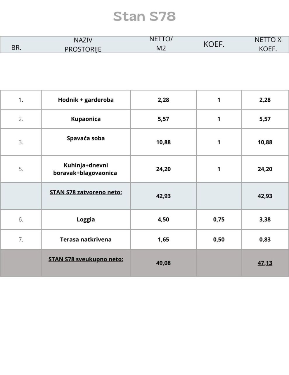 Квартира в Пуле, Хорватия, 47.13 м² - фото 4