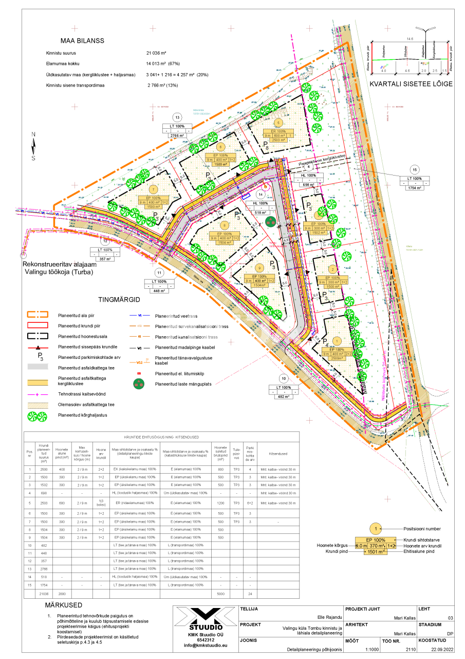 Земля Valingu küla, Эстония, 21 036 м² - фото 4