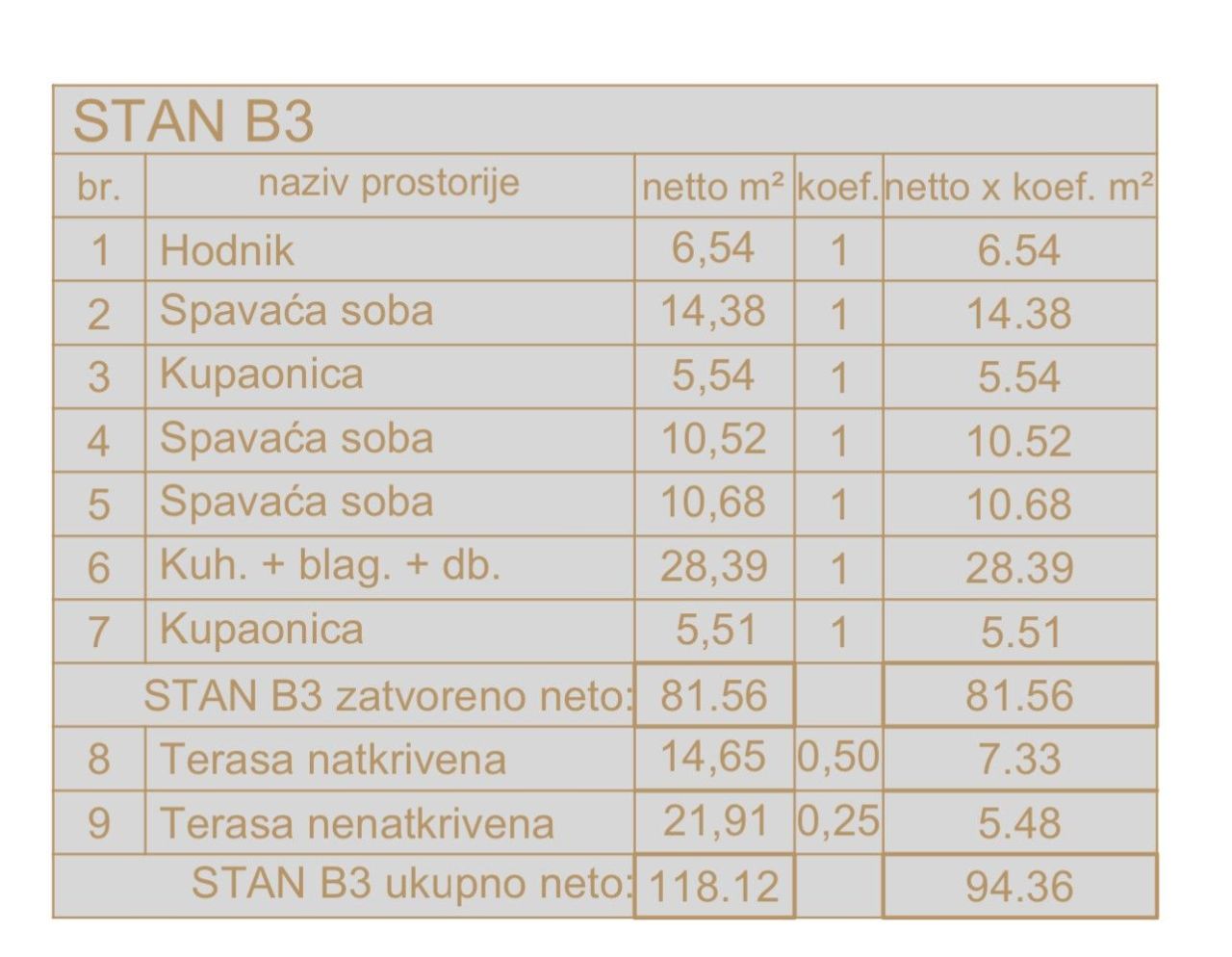 Квартира в Медулине, Хорватия, 118.12 м² - фото 5