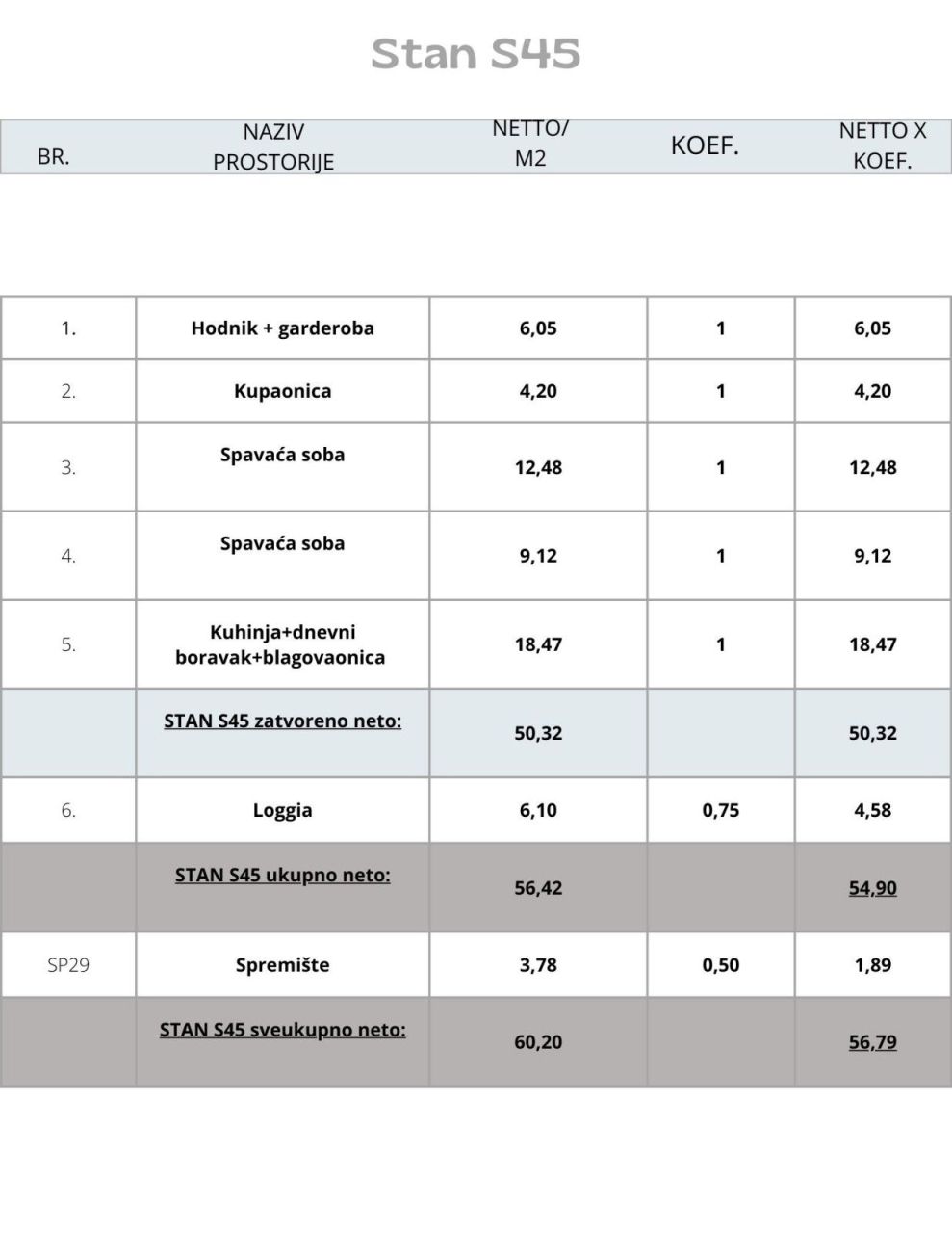 Квартира в Пуле, Хорватия, 56.79 м² - фото 5