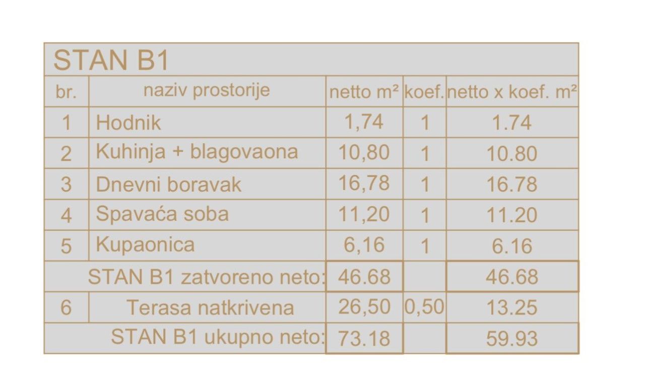 Квартира в Медулине, Хорватия, 73.18 м² - фото 6