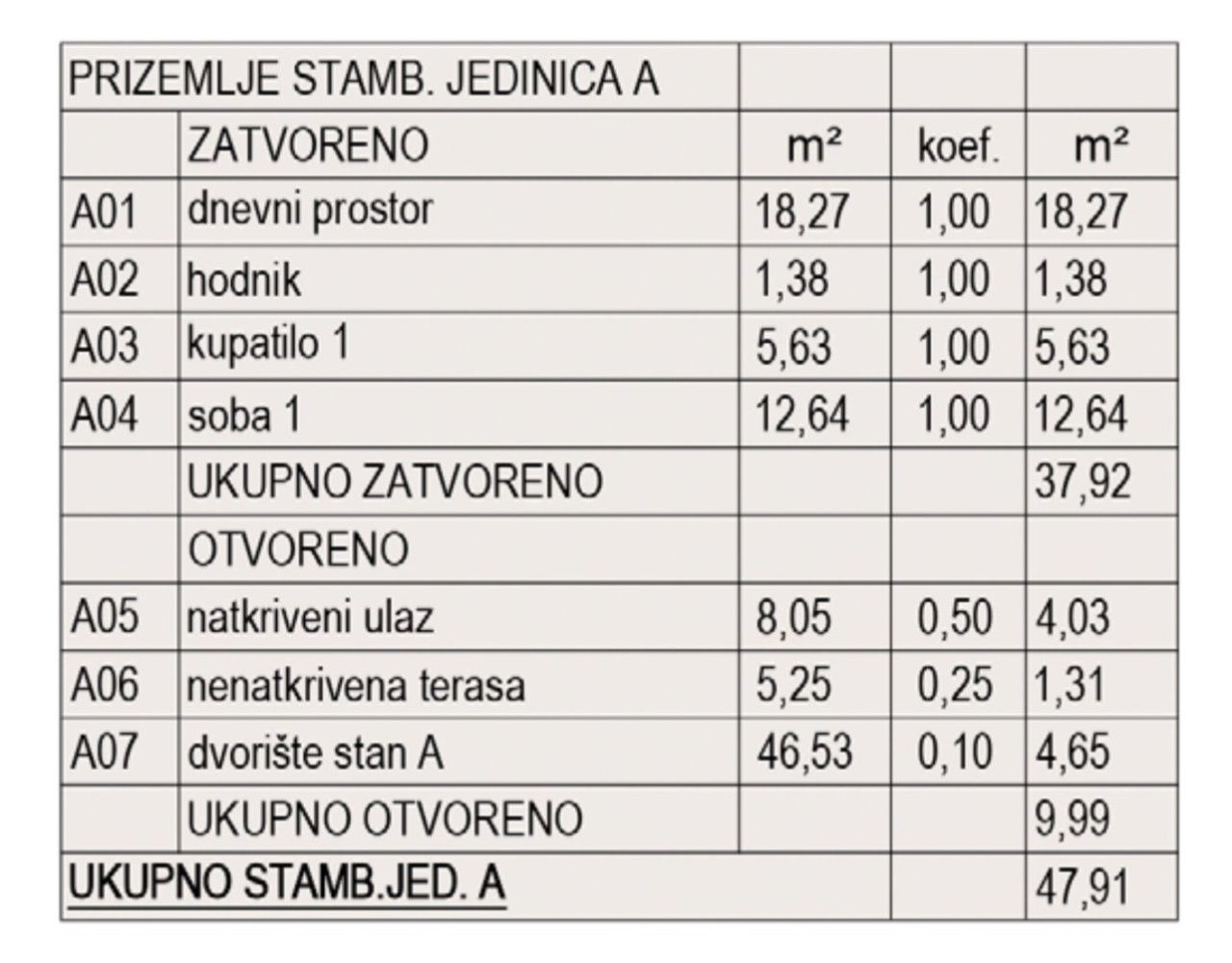 Квартира в Пуле, Хорватия, 48 м² - фото 7