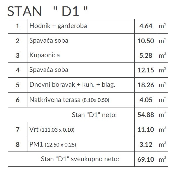 Квартира в Пуле, Хорватия, 69 м² - фото 8