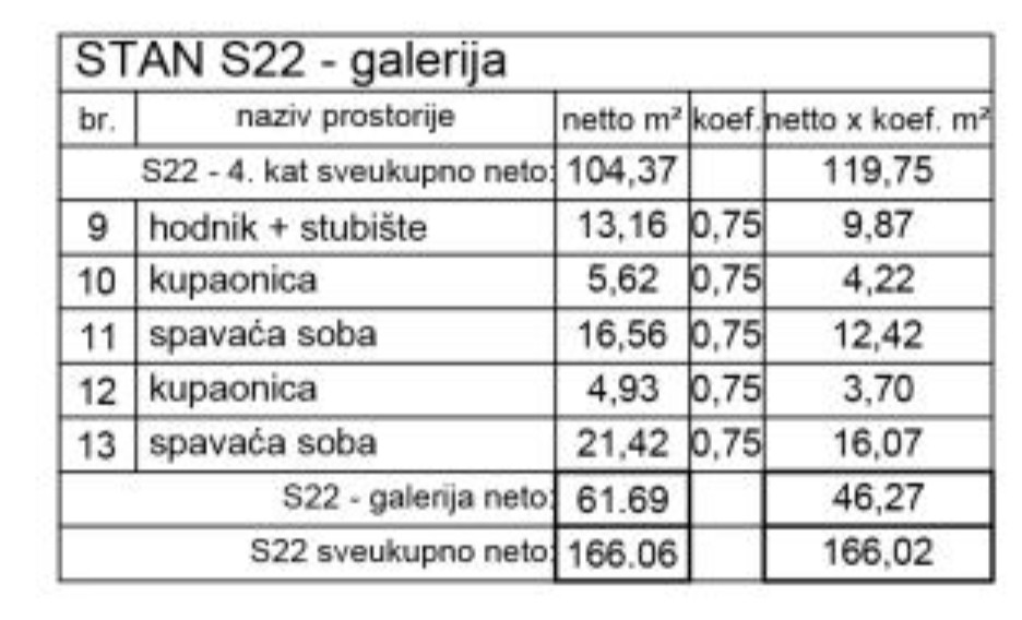 Квартира в Пуле, Хорватия, 166.02 м² - фото 11