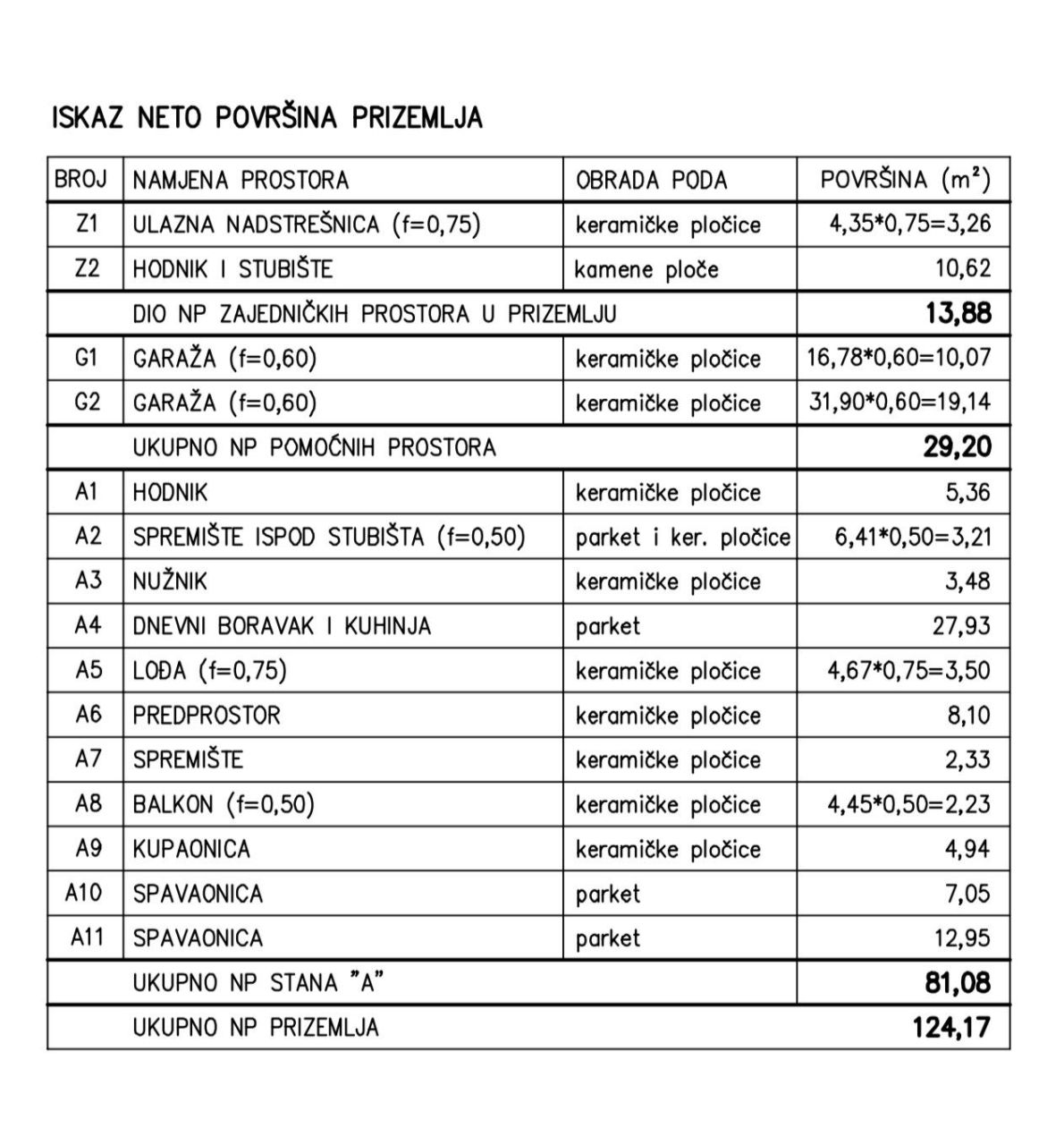 Квартира в Пуле, Хорватия, 81 м² - фото 14
