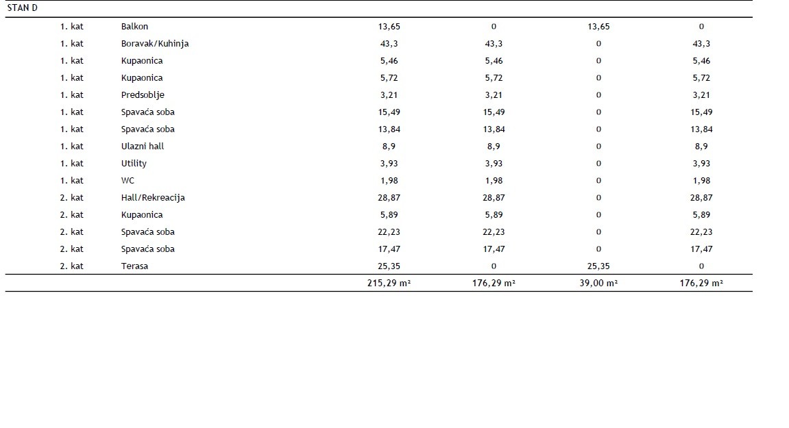 Квартира в Ровини, Хорватия, 176 м² - фото 15