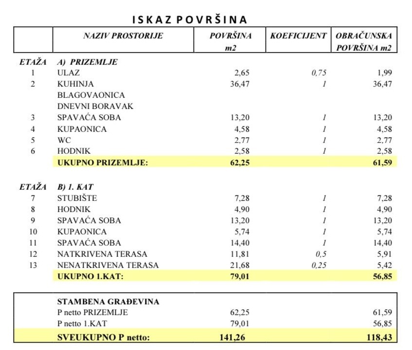 Дом в Пуле, Хорватия, 140 м² - фото 6