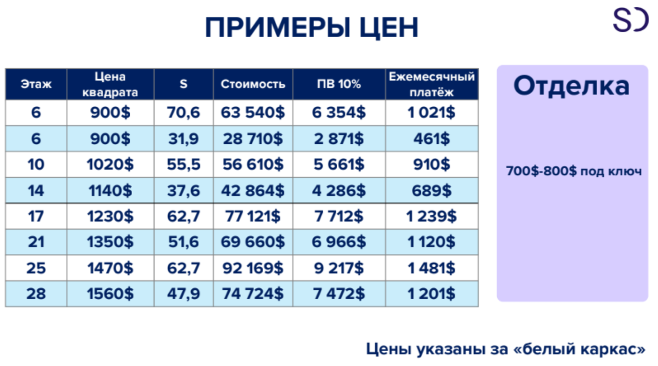 Квартира в Батуми, Грузия, 55.5 м² - фото 2