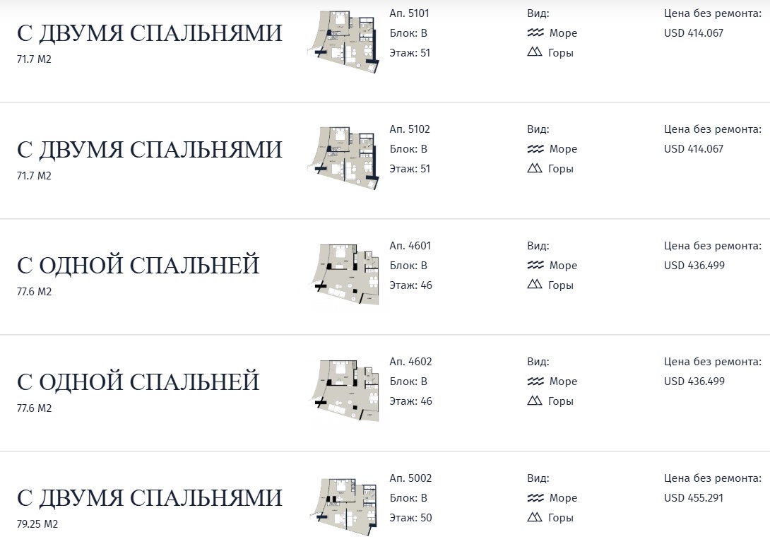 Квартира в Батуми, Грузия, 29 м² - фото 5