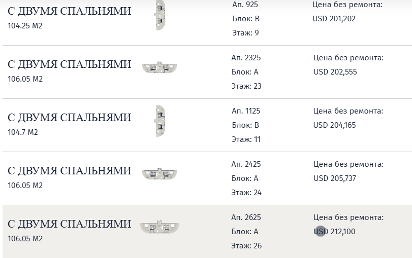 Квартира в Кобулети, Грузия, 61.35 м² - фото 4