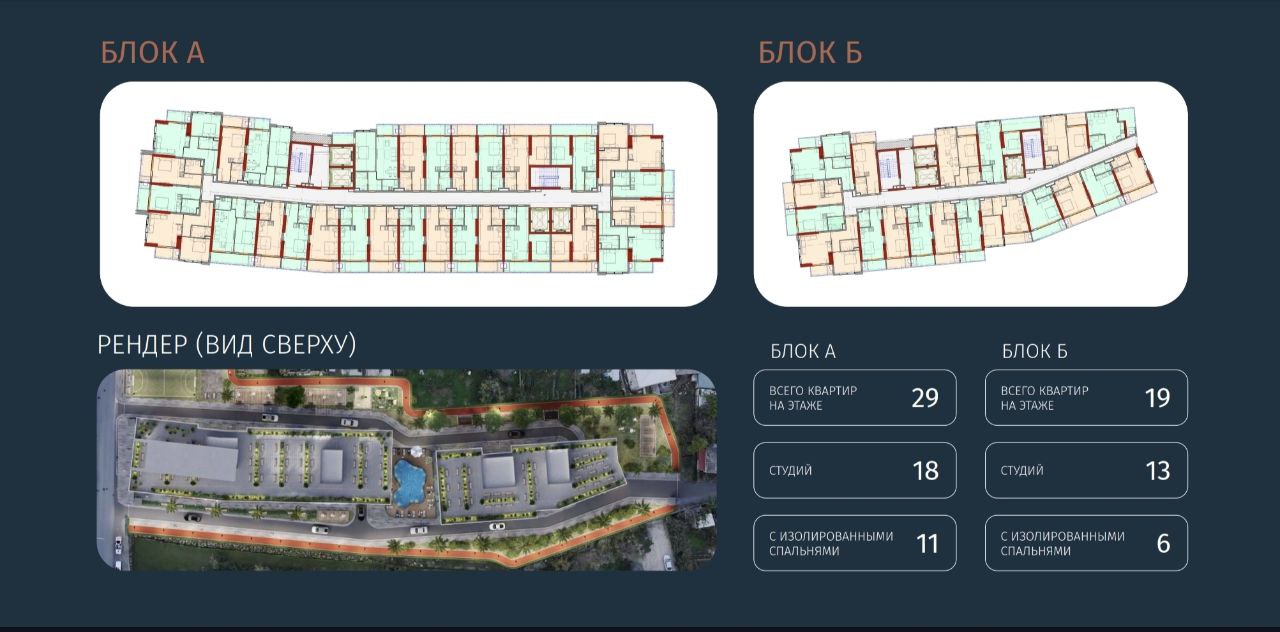 Апартаменты в Батуми, Грузия, 30.8 м² - фото 3