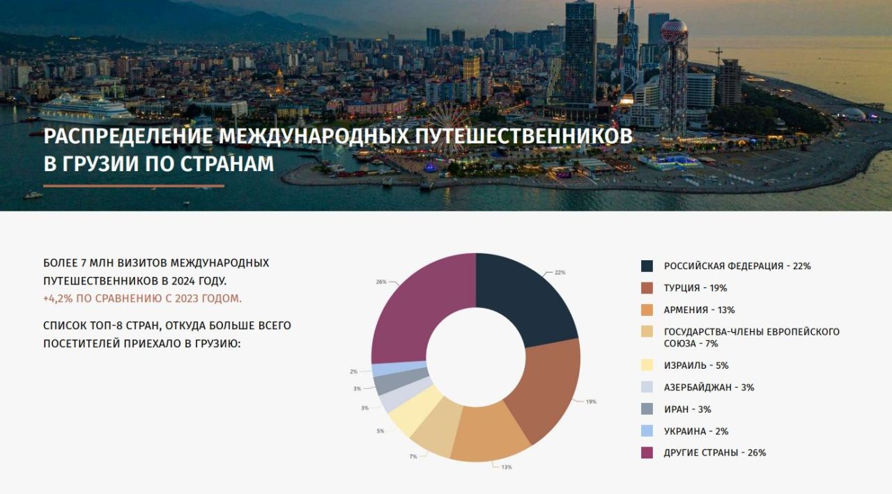 Апартаменты в Батуми, Грузия, 30.8 м² - фото 6