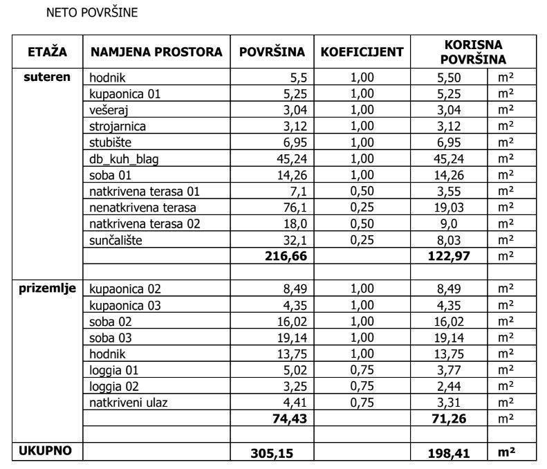 Вилла Pićan, Хорватия, 198 м² - фото 8