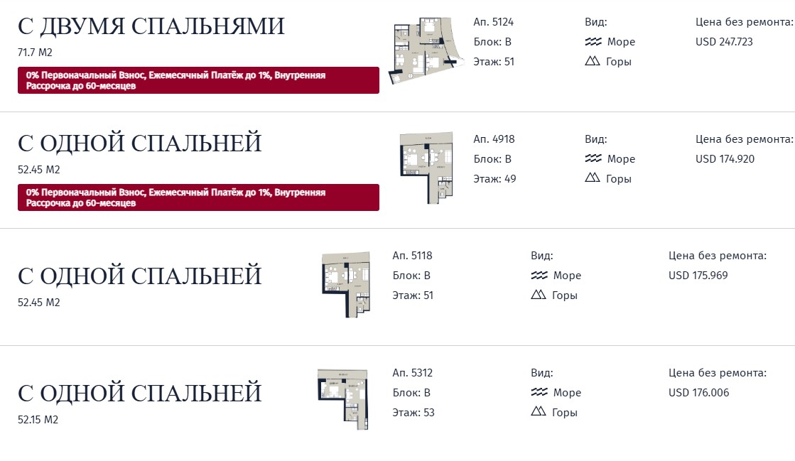 Апартаменты в Батуми, Грузия, 34 м² - фото 4