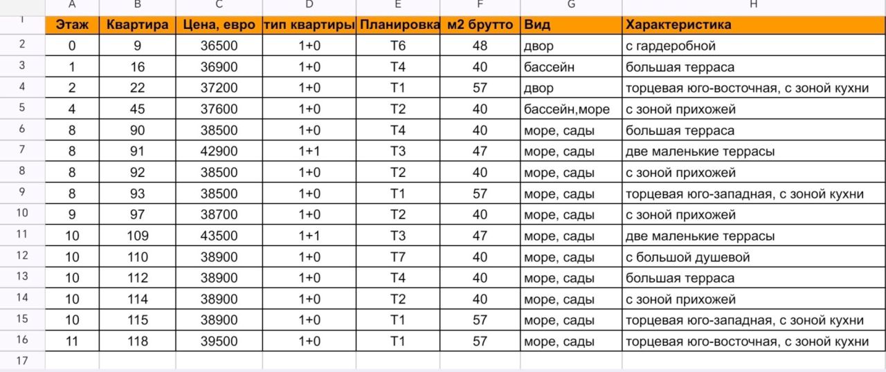 Квартира в Мерсине, Турция, 48 м² - фото 2