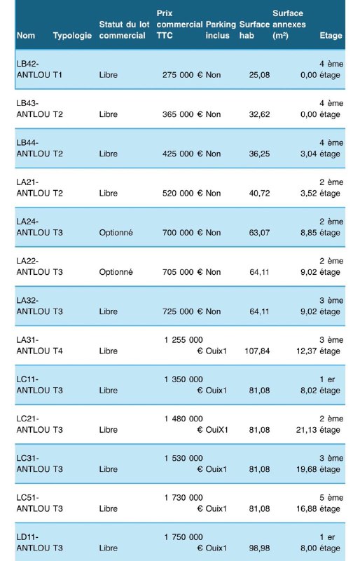 Студия в Кап д’Антиб, Франция, 25 м² - фото 5