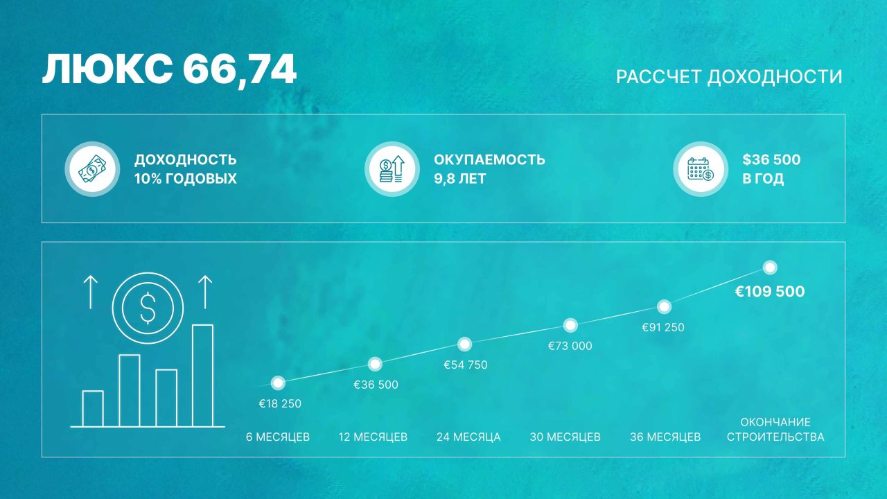 Апартаменты Мале, Мальдивы, 35 м² - фото 18