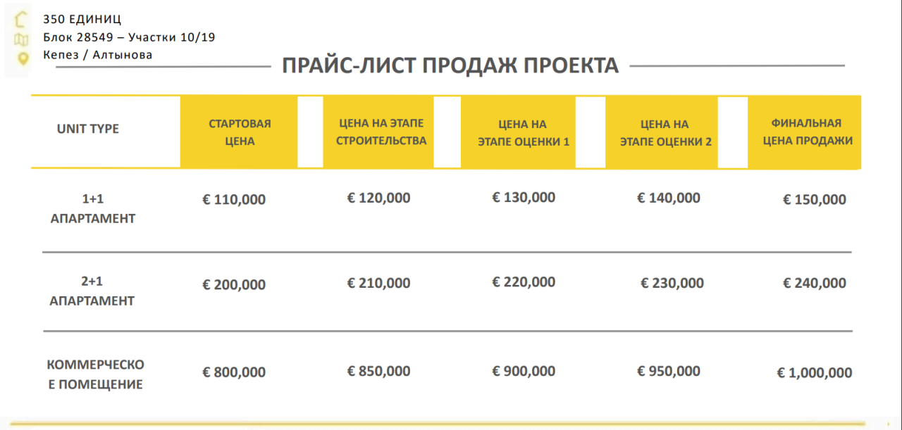 Коммерческая недвижимость в Анталии, Турция, 400 м² - фото 15
