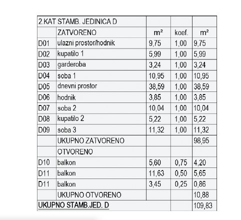 Квартира в Пуле, Хорватия, 110 м² - фото 7