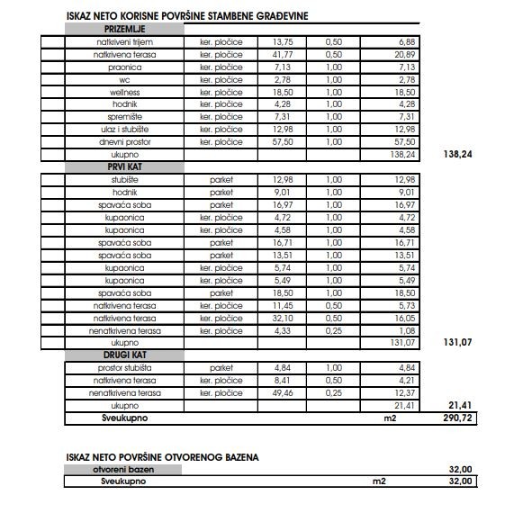 Дом в Порече, Хорватия, 290.72 м² - фото 3