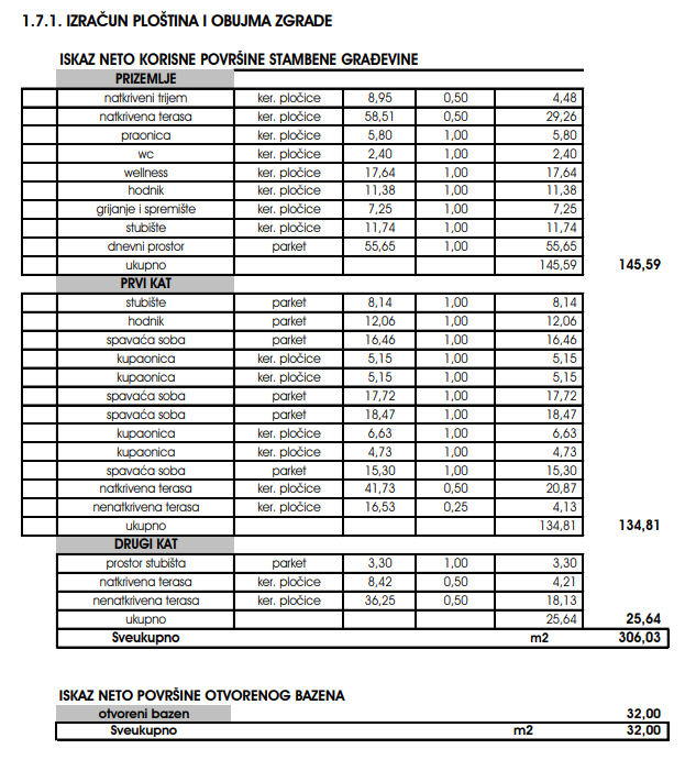 Вилла в Порече, Хорватия, 224 м² - фото 10