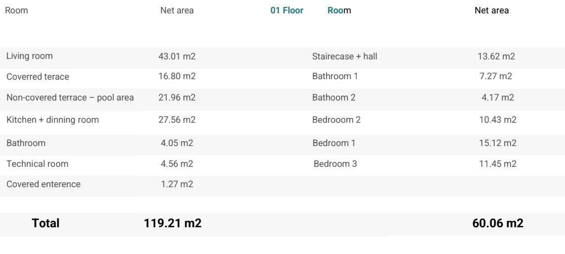 Вилла в Порече, Хорватия, 169 м² - фото 11