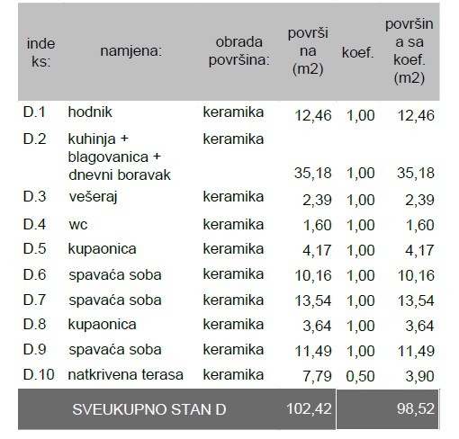 Квартира в Пуле, Хорватия, 112.87 м² - фото 8