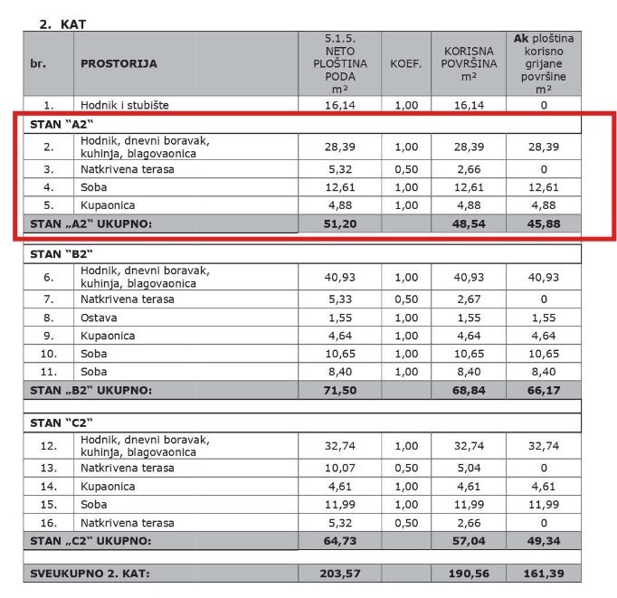 Квартира Istria, Vabriga, Хорватия, 51.2 м² - фото 9