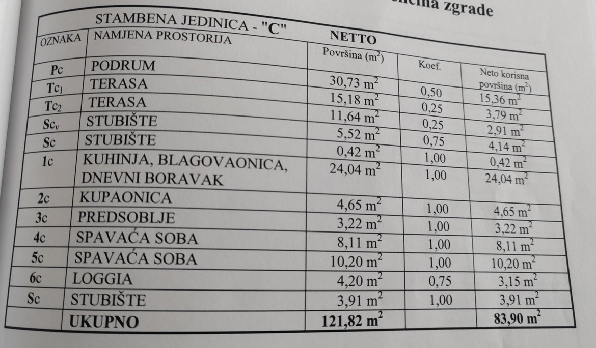 Квартира Istria, Kavran, Хорватия, 83.9 м² - фото 15