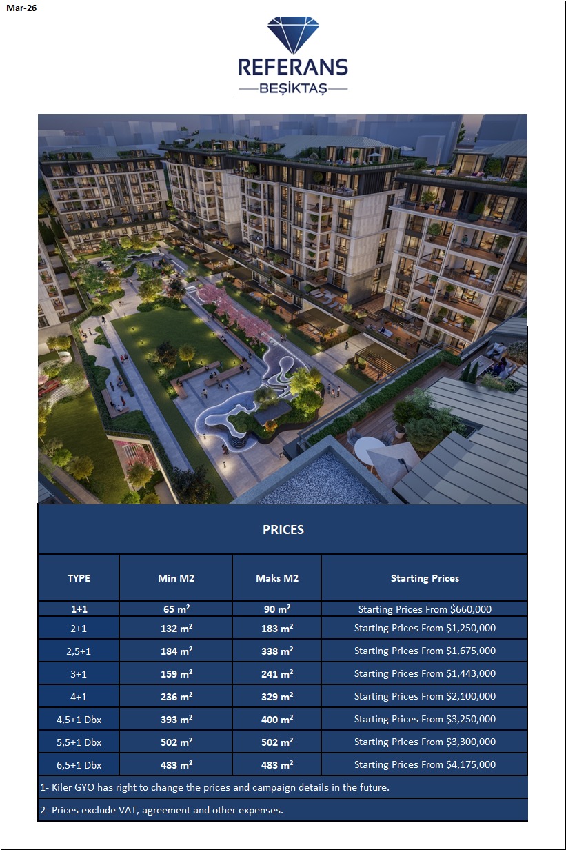 Квартира в Стамбуле, Турция, 65 м² - фото 1