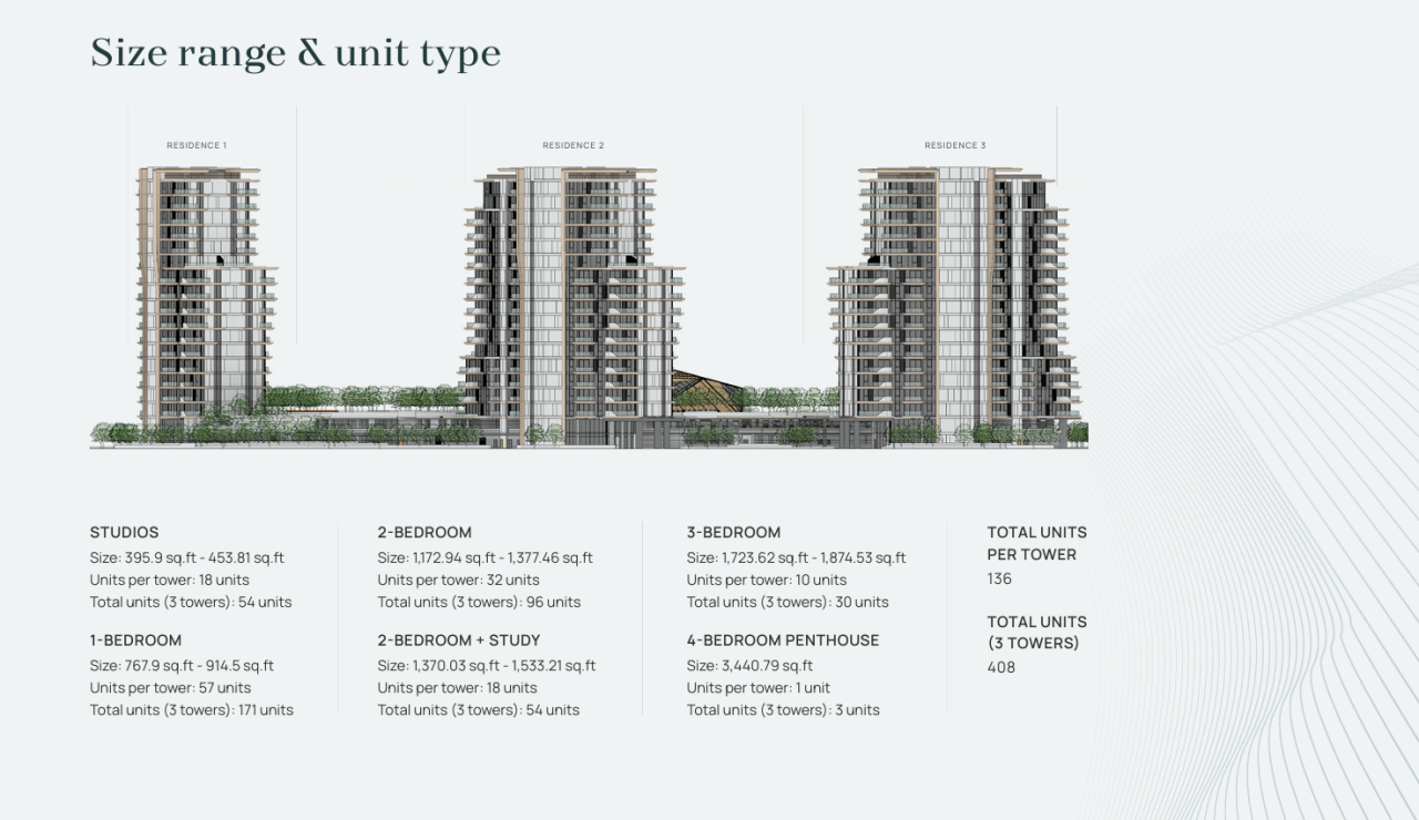 Пентхаус в Дубае, ОАЭ, 320 м² - фото 7