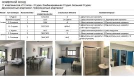 Отель, гостиница за 1 400 000 евро в Пафосе, Кипр