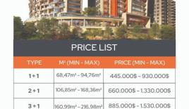 Квартира за 375 783 евро в Стамбуле, Турция