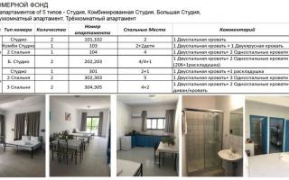 Отель, гостиница за 1 400 000 евро в Пафосе, Кипр