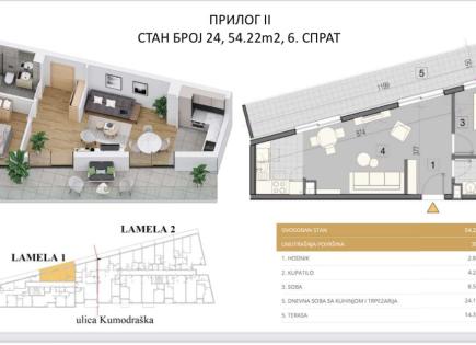 Квартира за 200 600 евро в Белграде, Сербия